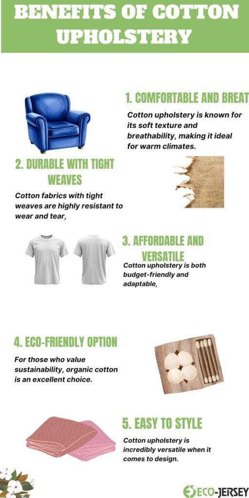 Infographic titled “Benefits of Cotton Upholstery” with five sections and accompanying images (blue chair, torn fabric, t-shirts, cotton swabs, pink blanket) highlighting comfort, durability, affordability, eco-friendly options, and easy style.