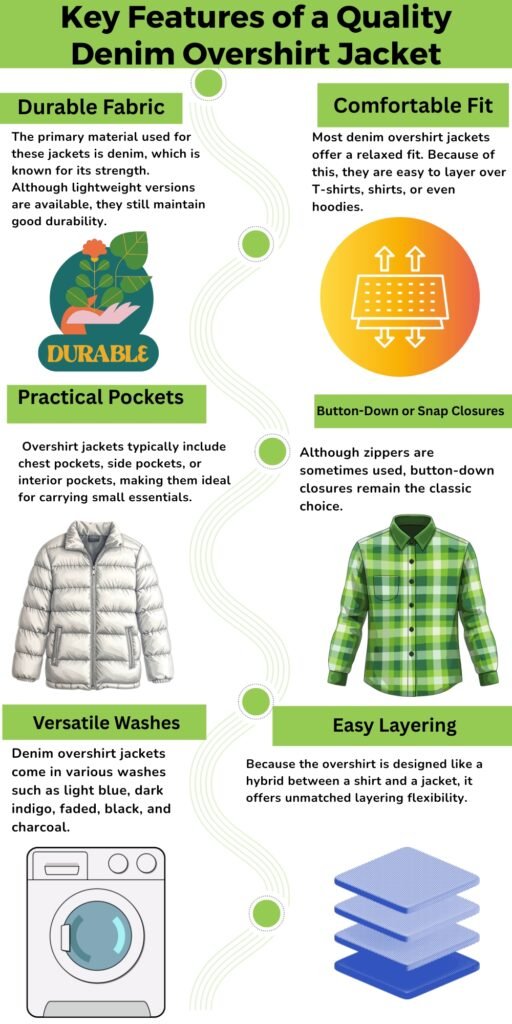 Infographic titled ‘Key Features of a Quality Denim Overshirt Jacket’ with sections: Durable Fabric, Comfortable Fit, Practical Pockets, Button-Down or Snap Closures, Versatile Washes, and Easy Layering. Each section includes an icon and a brief description with small illustrations of hands holding leaves, a breathable icon, a puffer jacket, a plaid shirt, a washing machine, and layered fabrics.