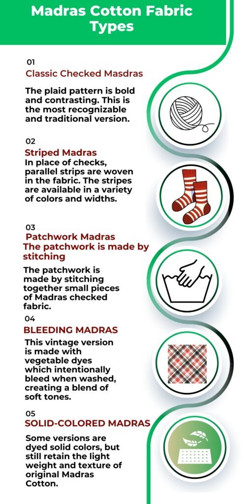 Infographic titled ‘Madras Cotton Fabric Types’ listing five types: Classic Checked Madras, Striped Madras, Patchwork Madras, Bleeding Madras, and Solid-Colored Madras, each with a brief description and round icon illustrations on the right.