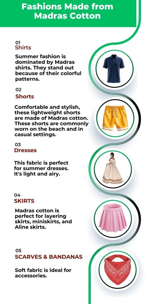 Infographic titled 'Fashions Made from Madras Cotton' with five sections: Shirts, Shorts, Dresses, Skirts, Scarves & Bandanas. Each item has a short description and circular image icons on the right.