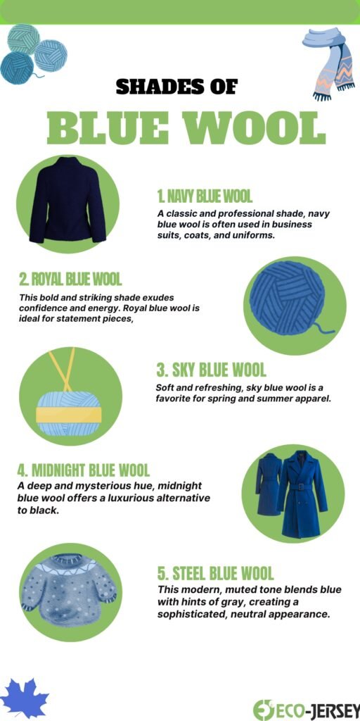 Infographic titled ‘Shades of Blue Wool’ with five sections showing different blue wool shades and related clothing items, decorative yarn balls, scarves, and coats in circular accents.
