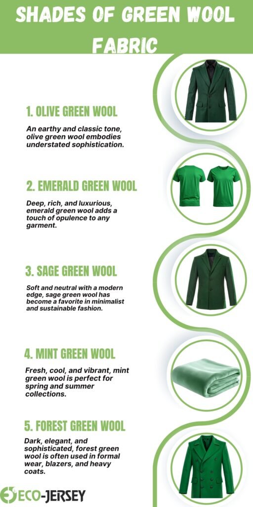 Infographic titled ‘Shades of Green Wool Fabric’ showing five green wool shades with brief descriptions and circular photos of garments (olive, emerald, sage, mint, forest) along a white background with green accents.