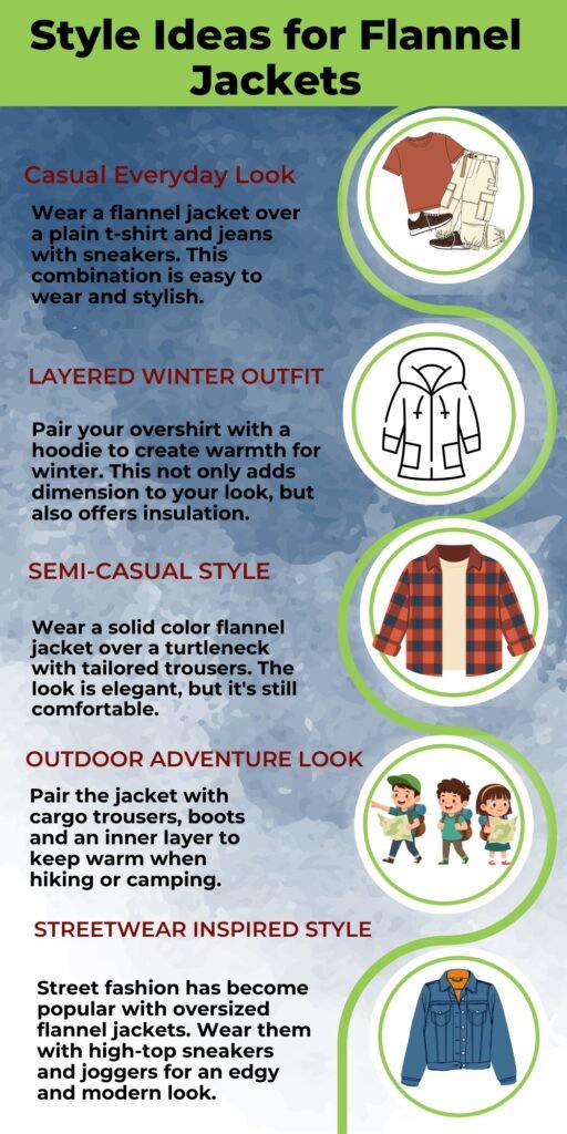 An infographic titled ‘Style Ideas for Flannel Jackets’ with five sections showing different outfits and circular illustrations of clothing on the right side.