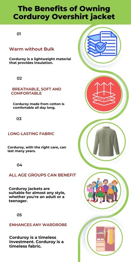 Infographic titled ‘The Benefits of Owning Corduroy Overshirt jacket’ with five sections and circular illustrations: 01 Warm without Bulk, 02 Breathable, Soft and Comfortable, 03 Long-Lasting Fabric, 04 All Age Groups Can Benefit, 05 Enhances Any Wardrobe; each section contains a short description.
