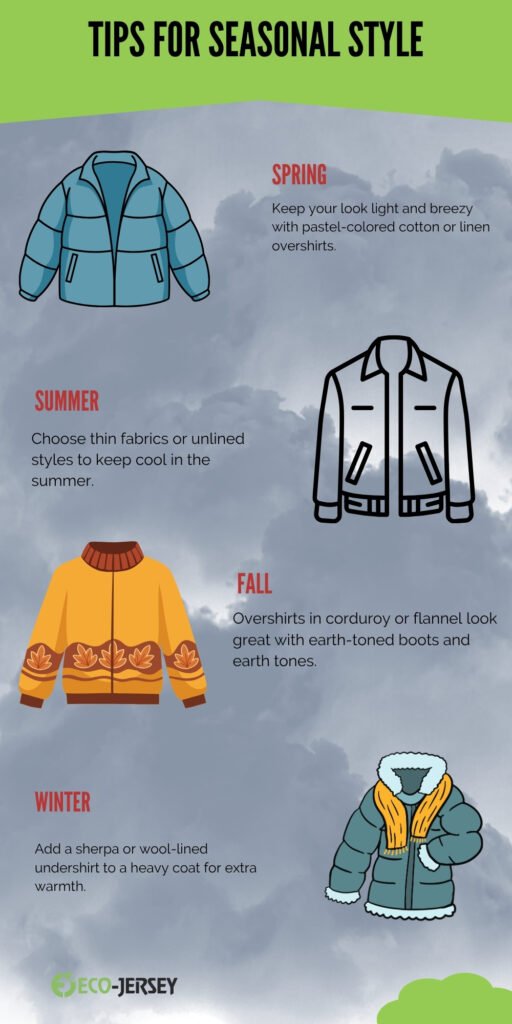 An infographic titled "TIPS FOR SEASONAL STYLE" showing illustrations of jackets for spring, summer, fall, and winter. Each season has a short tip about fabric or styling. The background is a cloudy gray-blue sky with a green header and a small Eco-Jersey logo at the bottom.