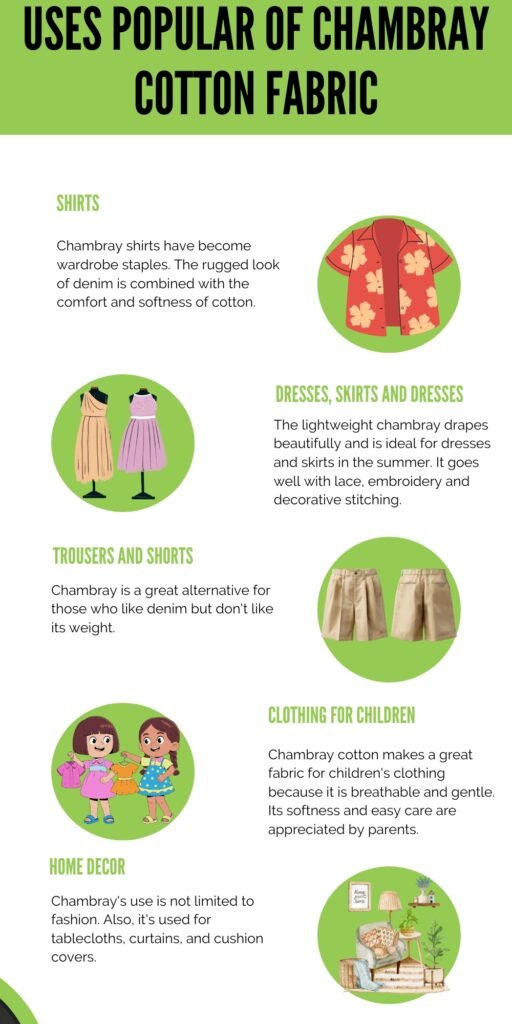 Infographic titled ‘Uses Popular of Chambray Cotton Fabric’ with green circular icons showing shirts, dresses, trousers, children’s clothing, home decor, and more; each section has a short description about chambray cotton fabric.