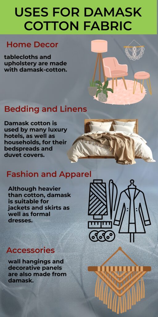 Infographic titled 'Uses for Damascus Cotton Fabric' showing home decor items (chair, plant, lamp), bedding (pillow and duvet), fashion and apparel icons (dress form, fabric swatch, scissors), and decorative accessories (hammock/throw) with text blocks describing uses such as tablecloths, bedspreads, jackets, and wall hangings.