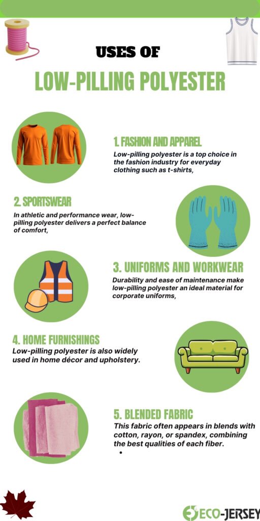 Low Pilling Polyester: A Full Guide to Smooth Durable Fabric 5 An infographic titled “Uses of Low-Pilling Polyester.” It features five sections with green circular icons: (1) orange T-shirts for fashion/apparel, (2) blue gloves for sportswear, (3) a safety vest and helmet for uniforms/workwear, (4) a green sofa for home furnishings, and (5) folded fabric swatches for blended fabric. Each section has a bold green heading and a short description.