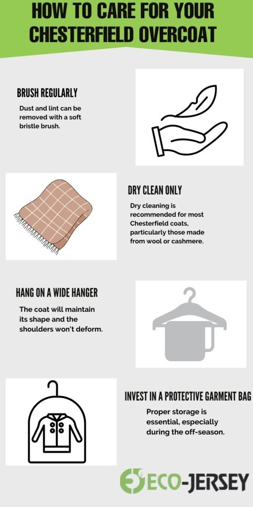 Infographic titled ‘How to Care for Your Chesterfield Overcoat’ with sections: Brush Regularly (hand icon), Dry Clean Only (blanket icon), Hang on a Wide Hanger (hanger and coat icon), Invest in a Protective Garment Bag (garment bag icon), Eco-Jersey logo at bottom.