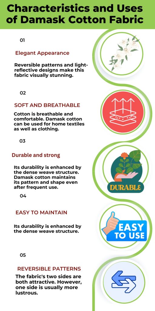 Infographic titled ‘Characteristics and Uses of Damask Cotton Fabric’ with five sections: 01 Elegant Appearance, 02 Soft and Breathable, 03 Durable and Strong, 04 Easy to Maintain, and 05 Reversible Patterns. Each section is accompanied by circular icons and green decorative curves.