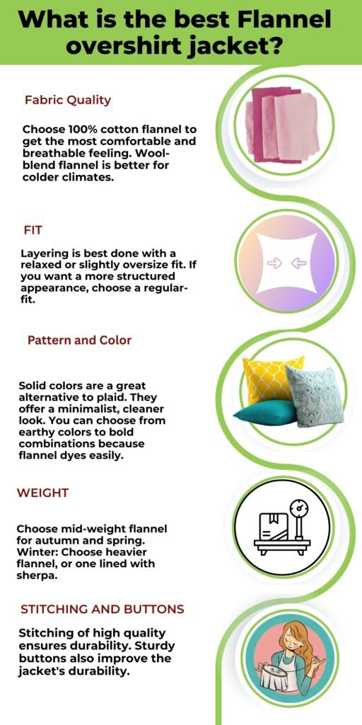 A vertical infographic titled “What is the best Flannel overshirt jacket?” with a green header and five circular illustrations on the right. Sections listed left: Fabric Quality, FIT, Pattern and Color, WEIGHT, STITCHING AND BUTTONS, each with brief bulleted explanations.