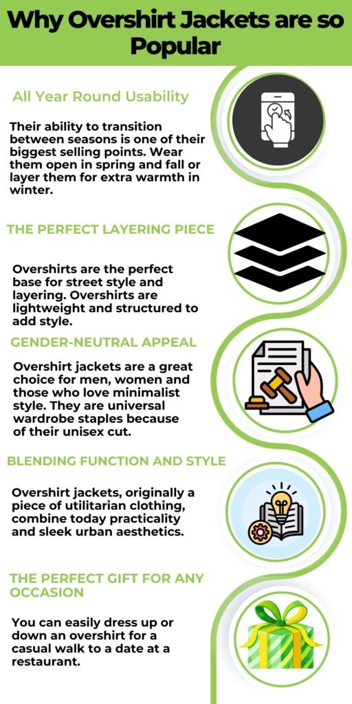 Infographic titled 'Why Overshirt Jackets are so Popular' with five sections on advantages: All Year Round Usability, The Perfect Layering Piece, Gender-Neutral Appeal, Blending Function and Style, The Perfect Gift for Any Occasion, each with an icon.