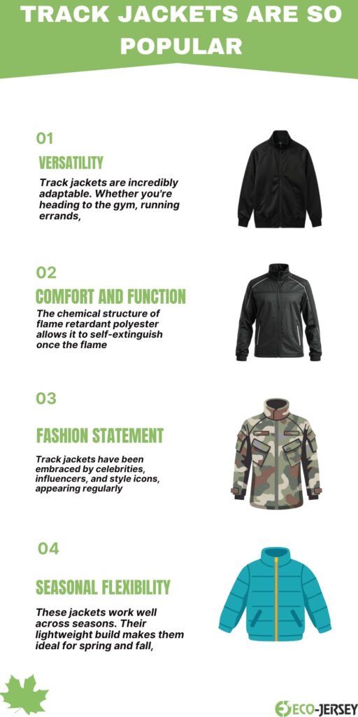 A vertical infographic titled “Track Jackets Are So Popular” with a green curved banner at the top. Four numbered sections (01–04) each feature a bold green subtitle and a short description, paired with a right-side image of a jacket: a black windbreaker, a dark gray sporty jacket, a camouflage camo-pattern jacket, and a teal puffer jacket. A small leaf icon is at the bottom left and a logo reads “Eco-Jersey” at the bottom right.