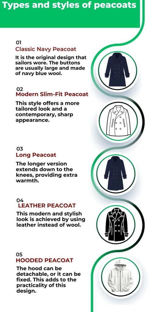 Infographic showing five types and styles of peacoats with numbered items and circular coat illustrations: Classic Navy Peacoat, Modern Slim-Fit Peacoat, Long Peacoat, Leather Peacoat, Hooded Peacoat, each with a short description.