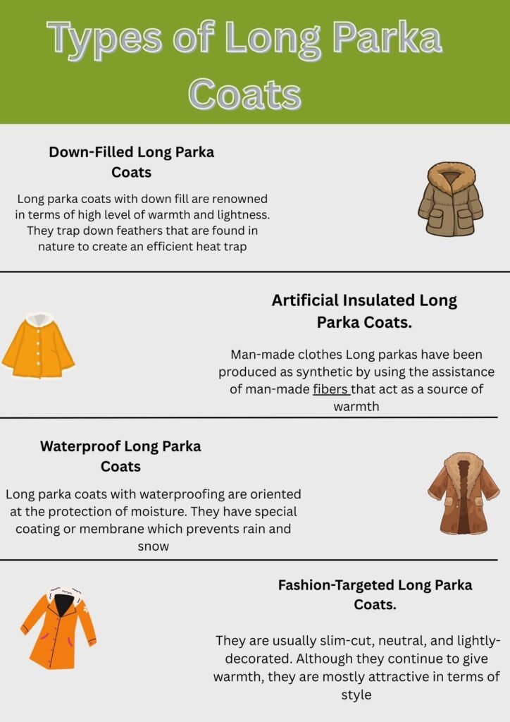 Infographic showing types of long parka coats, including down-filled, artificial insulated, waterproof, and fashion-targeted styles with brief features.Is a Long Parka Coat Worth It?