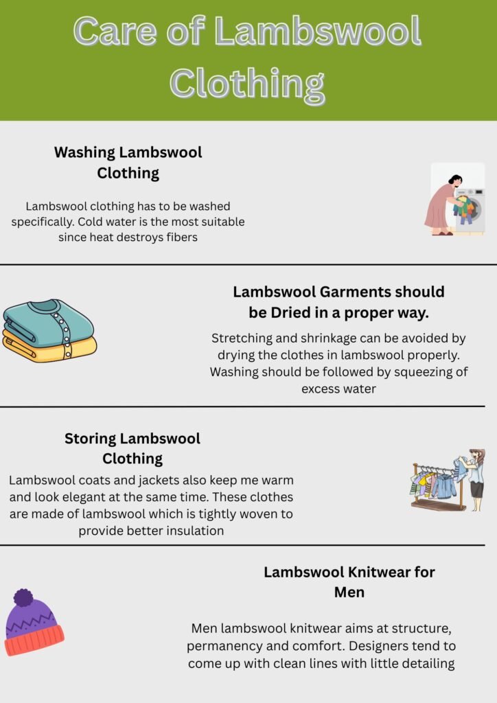 Infographic showing care of lambswool clothing with tips on washing in cold water, proper drying methods, correct storage, and lambswool knitwear for men.Lambswool Clothing