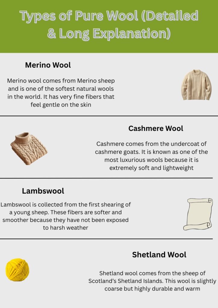 Infographic titled “Types of Pure Wool” describing Merino, Cashmere, Lambswool, and Shetland wool with brief explanations and illustrations.Is Pure Wool Worth It?