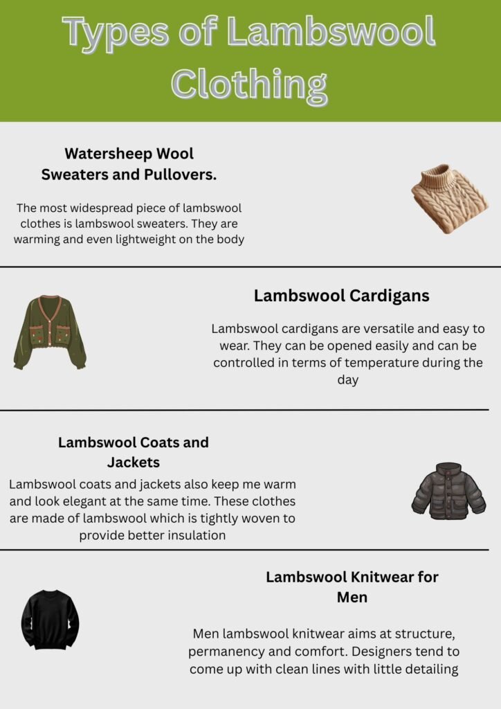 Infographic showing types of lambswool clothing, including lambswool sweaters and pullovers, cardigans, coats and jackets, and men’s lambswool knitwear.Lambswool Clothing
