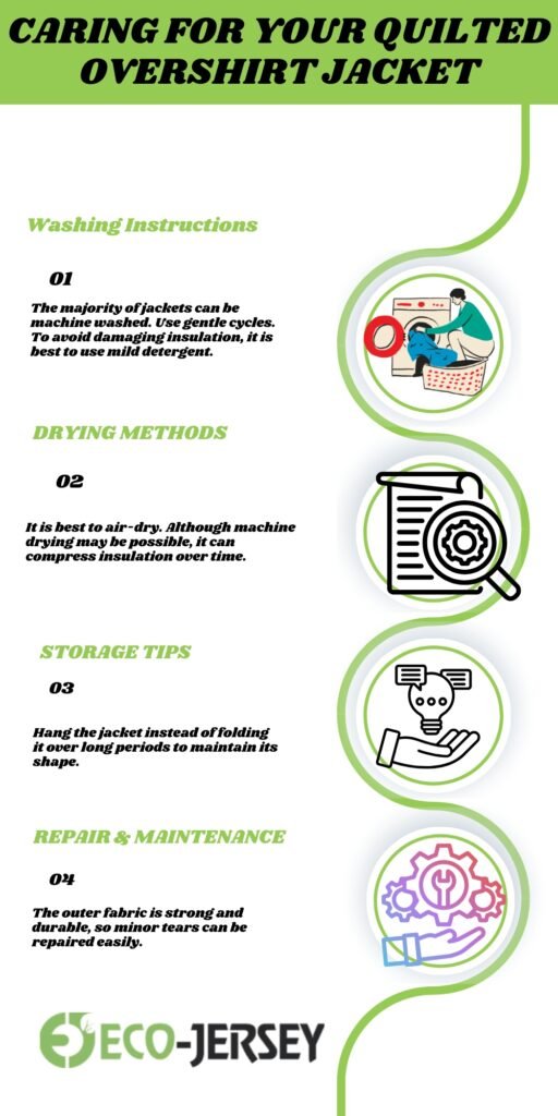 An infographic titled “Caring for Your Quilted Overshirt Jacket” with sections on Washing Instructions, Drying Methods, Storage Tips, and Repair & Maintenance. Each section features numbered steps and small circular illustrations on the right, and the Eco-Jersey logo at the bottom.
