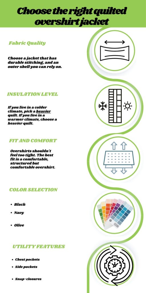 Infographic titled ‘Choose the right quilted overshirt jacket’ with five circular icons on the right representing fabric quality, insulation level, fit and comfort, color selection, and utility features, connected by a green curved line.