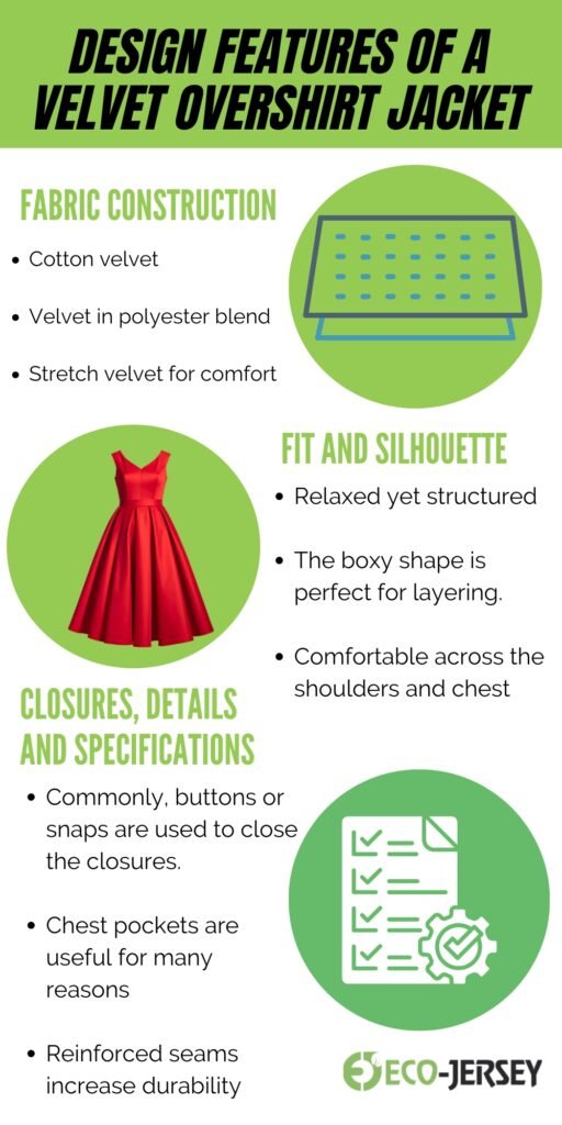 Infographic titled ‘Design Features of a Velvet Overshirt Jacket’ with green circular illustrations: fabric construction bullets (cotton velvet, velvet in polyester blend, stretch velvet), a red dress silhouette, a green checklist icon, and the Eco-Jersey logo with section headings in green text.