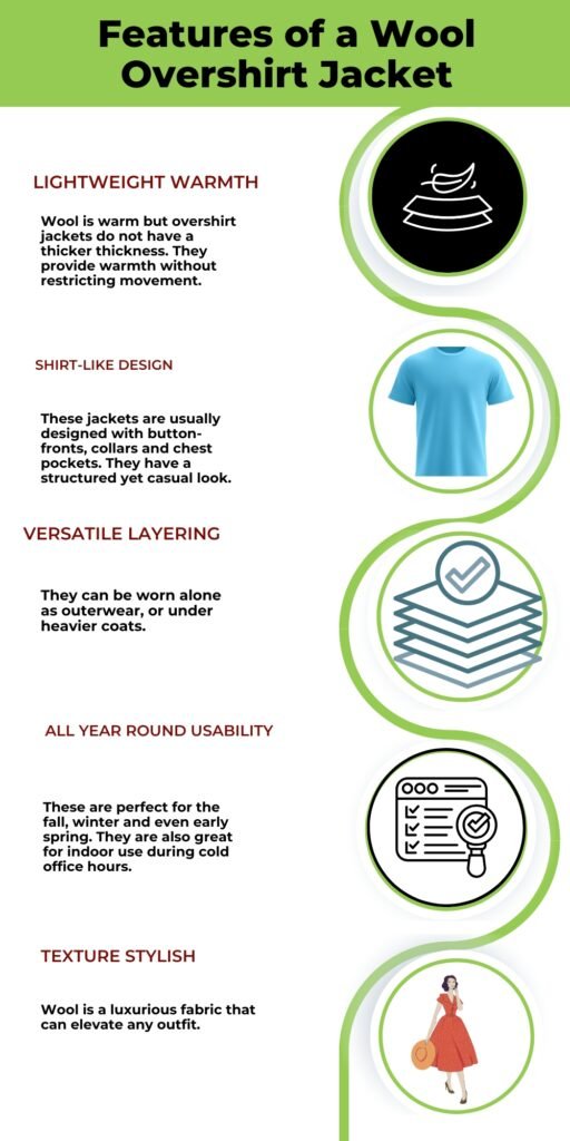 Wool Overshirt Jackets: Warmth and Style for Every Season 14 Infographic titled ‘Features of a Wool Overshirt Jacket’ with circular icons showing a knit yarn, a blue T‑shirt, stacked fabrics, a checklist, and a fashion illustration, connected by a green curved line.