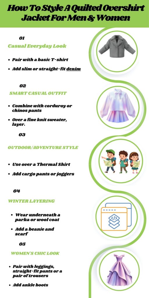 An infographic titled “How To Style A Quilted Overshirt Jacket For Men & Women” with five style sections: Casual Everyday Look, Smart Casual Outfit, Outdoor/Adventure Style, Winter Layering, and Women’s Chic Look. Each section includes bullet points and circular illustrative images (a coat, sweater, kids outdoors, cardigan/wallet icon, and dress) connected by green spirals.