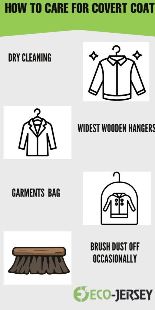 Infographic on how to care for a covert coat, showing icons for dry cleaning, widest wooden hangers, garments bag, brush dust off occasionally, and boots/coat hanger icons with a green header and Eco-Jersey logo.