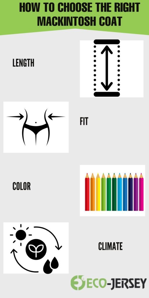 Infographic titled 'How to Choose the Right Mackintosh Coat' with icons for length, fit, color, and climate, plus the Eco-Jersey logo.
