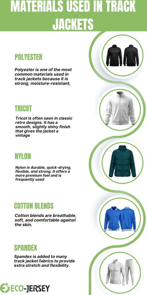 What Is Track Jacket A Complete Guide to This Sporty Classic 11 Infographic titled 'Materials Used in Track Jackets' listing five fabrics—Polyester, Tricot, Nylon, Cotton Blends, and Spandex—each with a short description and circular image of a jacket on the right, aligned with green decorative rings.