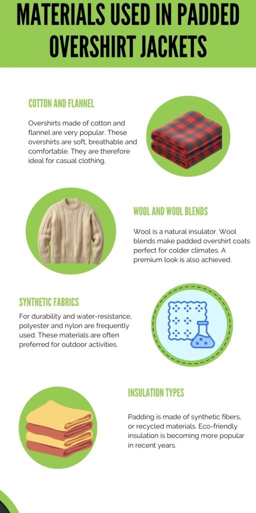 Infographic titled ‘Materials Used in Padded Overshirt Jackets’ with green circular icons and sections for Cotton and Flannel, Wool and Wool Blends, Synthetic Fabrics, and Insulation Types. Each section includes a small image: folded red plaid fabric, beige knit sweater, a blue beaker icon in a green circle, and a stack of folded towels in a green circle.