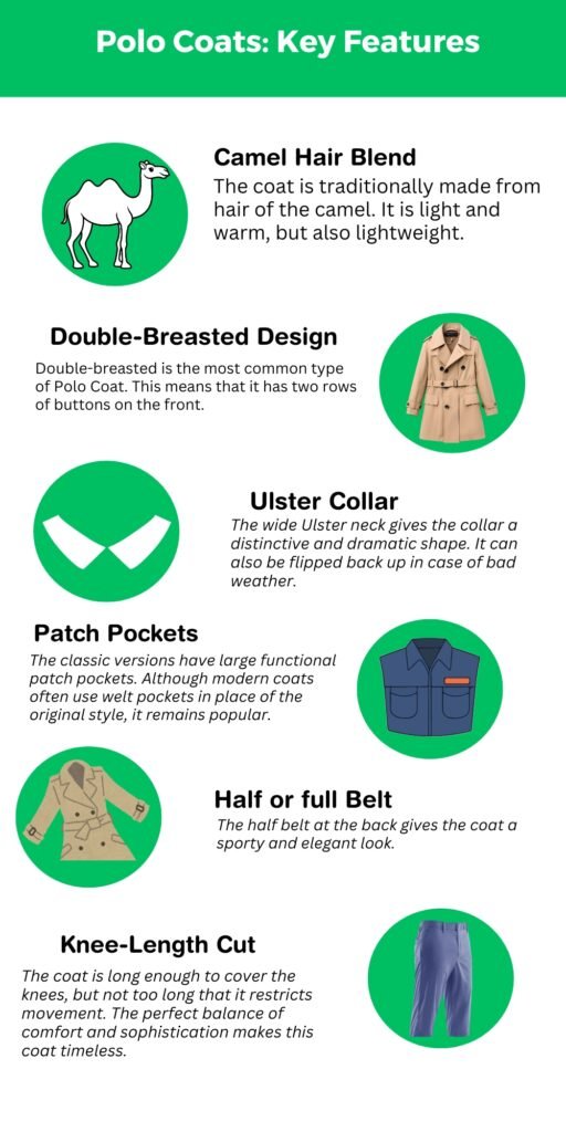 Infographic titled ‘Polo Coats: Key Features’ with green circular icons illustrating Camel Hair Blend, Double-Breasted Design, Ulster Collar, Patch Pockets, Half or Full Belt, and Knee-Length Cut; each feature has a bold heading and a brief descriptive paragraph.
