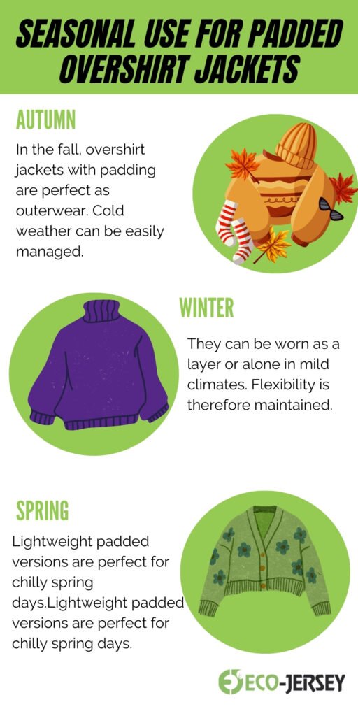 Poster titled ‘Seasonal Use for Padded Overshirt Jackets’ with four circular illustrations: autumn hat and scarf, winter purple sweater, and green floral cardigan, each next to descriptive text blocks about seasonal use.