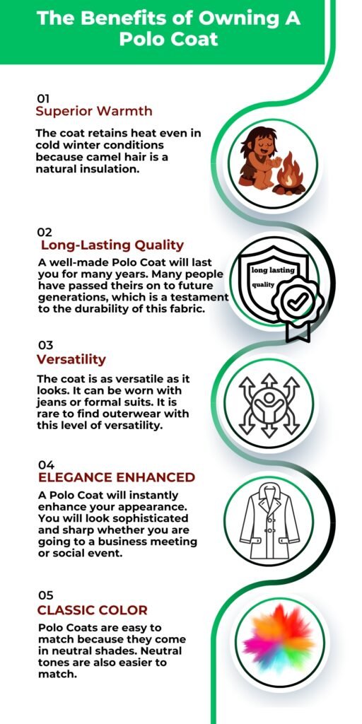 Infographic titled ‘The Benefits of Owning A Polo Coat’ listing five benefits: Superior Warmth with a fireplace icon, Long-Lasting Quality with a badge icon, Versatility with a compass icon, Elegance Enhanced with a coat icon, and Classic Color with a color wheel icon.