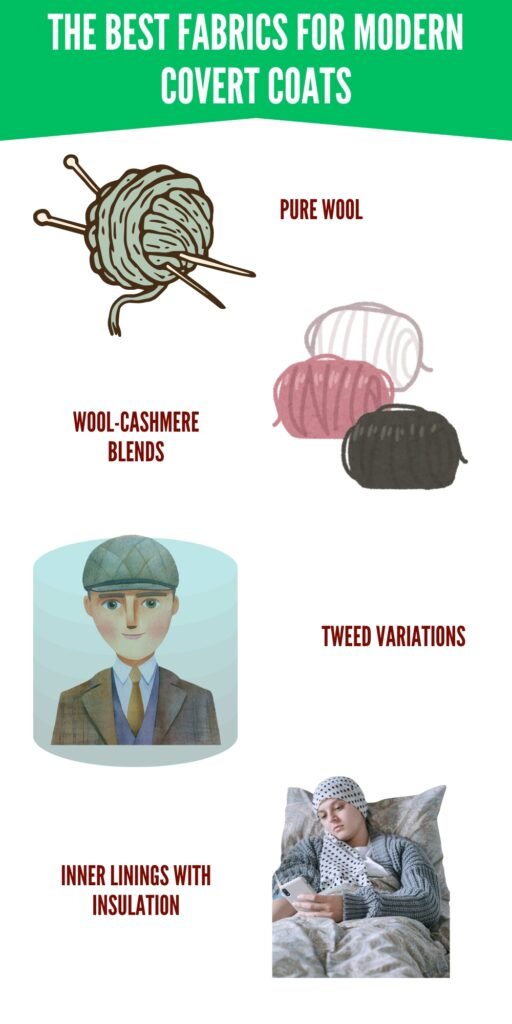 Illustrated infographic titled ‘The Best Fabrics for Modern Coat Covers’ showing yarn (pure wool), wool–cashmere blends, tweed variations, inner linings with insulation, and a man in a suit and a person resting in bed.