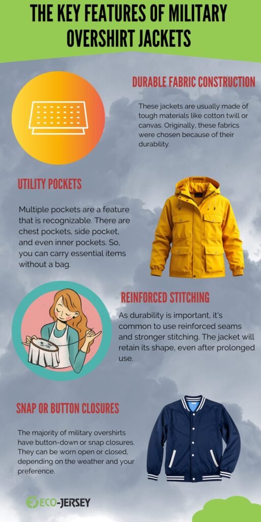 An infographic titled ‘The Key Features of Military Overshirt Jackets’ with sections on Durable Fabric Construction, Utility Pockets, Reinforced Stitching, and Snap or Button Closures. Includes images of a yellow jacket, a round emblem with a stitching icon, a cartoon figure sewing, and a blue varsity-style jacket, set against a cloudy blue-gray background.