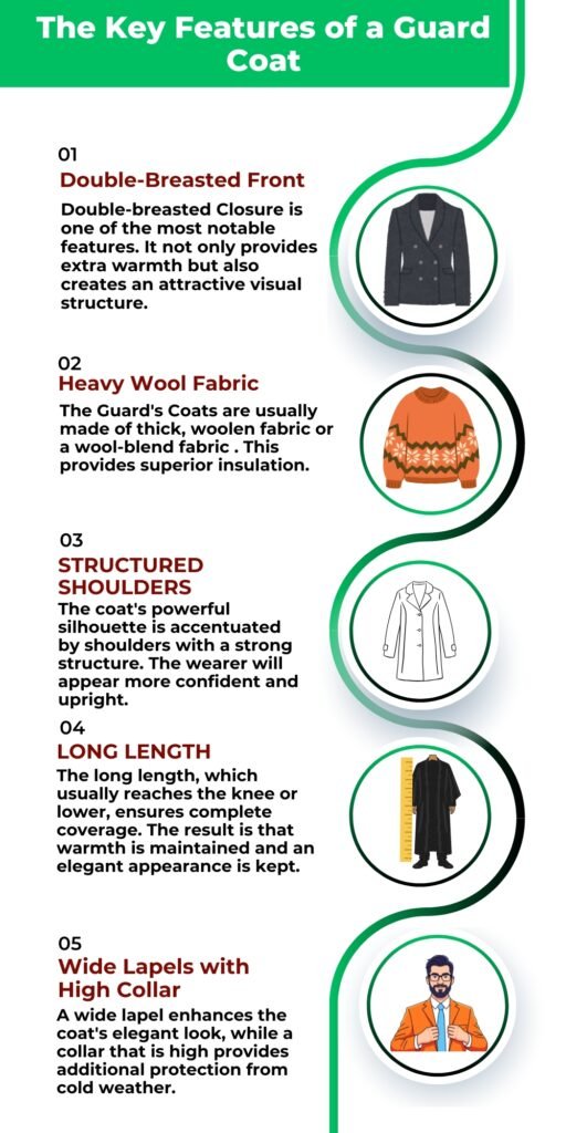 Infographic titled The Key Features of a Guard Coat, listing five features with icons: double-breasted front, heavy wool fabric, structured shoulders, long length, wide lapels with high collar. Each feature is paired with a circular icon on the right.