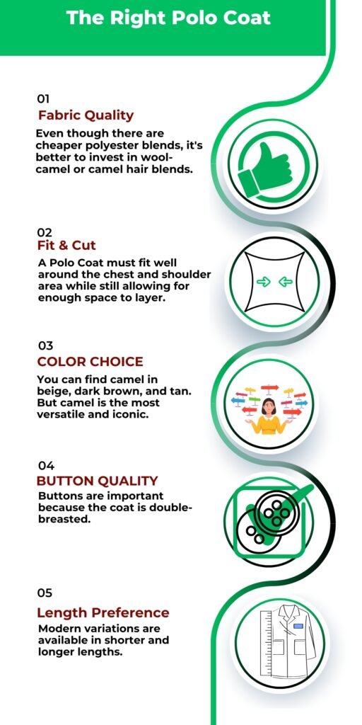 A vertical infographic titled “The Right Polo Coat” with five labeled sections (Fabric Quality, Fit & Cut, Color Choice, Button Quality, Length Preference) each accompanied by circular icons and green accent graphics.

