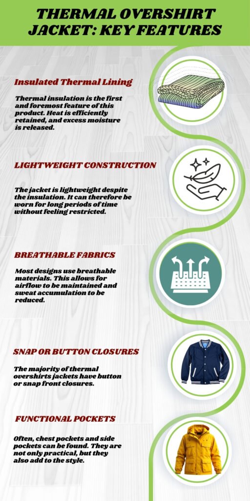 An infographic titled ‘Thermal Overshirt Jacket: Key Features’ with a green header. It lists features in red headings and black body text alongside circular icons: insulated thermal lining, lightweight construction, breathable fabrics, snap or button closures, and functional pockets, connected by a green curved line over a light wooden background.