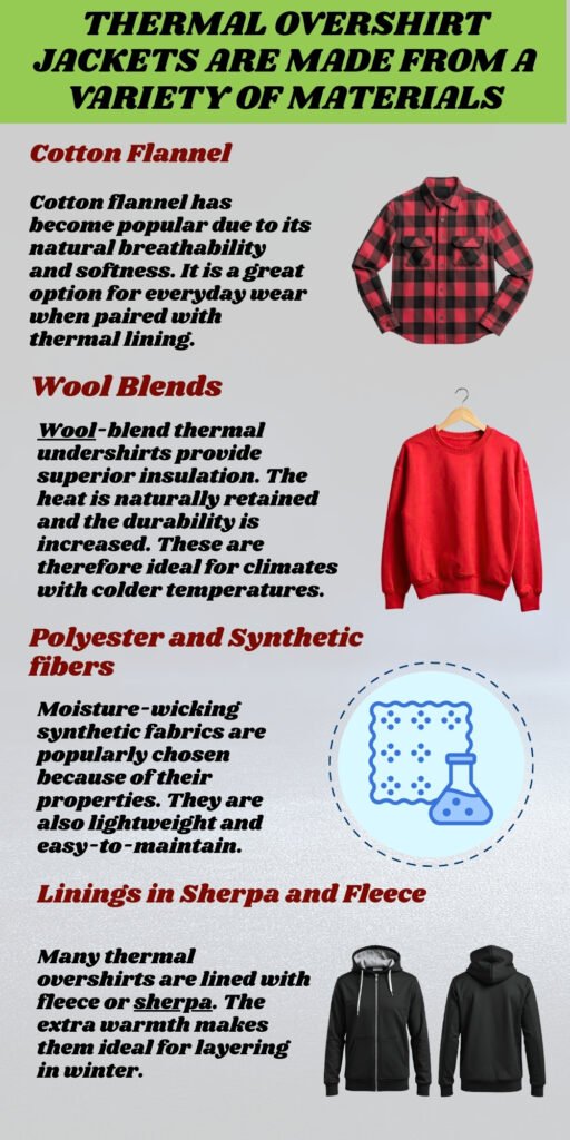 Infographic about materials used in thermal overshirts, including Cotton Flannel, Wool Blends, Polyester and Synthetic Fibers, and Linings in Sherpa and Fleece, with small images of a plaid shirt, red sweater, beaker icon, and hoodies.