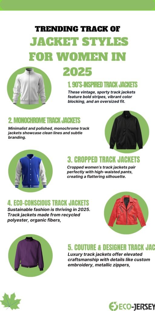  infographic titled ‘Trending Track of Jacket Styles for Women in 2025’ with five circular images of jackets (1 gray zip-up, 2 black, 3 blue and white, 4 red leather, 5 purple) and numbered sections describing trendy styles.