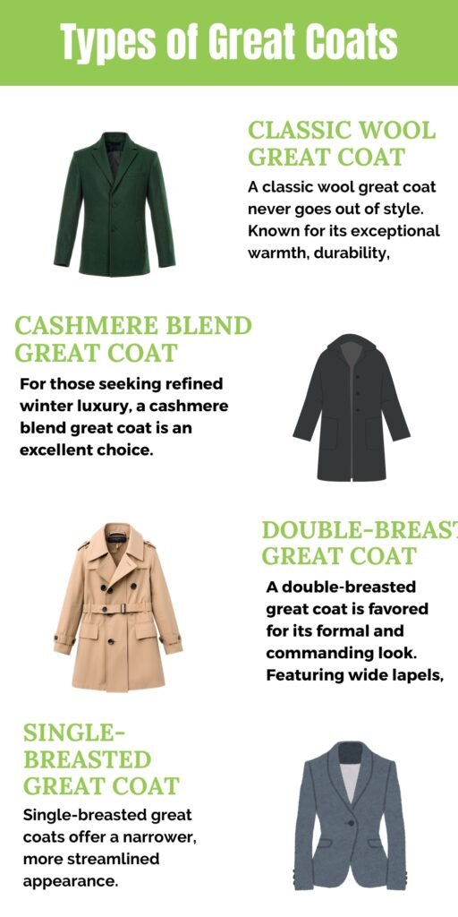 An infographic titled “Types of Great Coats” displaying five coat styles: Classic Wool Great Coat (green blazer), Cashmere Blend Great Coat (dark gray coat), Double-Breasted Great Coat (tan trench), Single-Breasted Great Coat (greenish blazer), each with a brief description on the right or below.