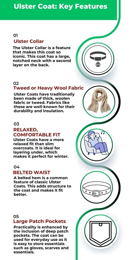 Infographic showing Ulster coat key features including Ulster collar, tweed or heavy wool fabric, relaxed fit, belted waist, and large patch pockets.