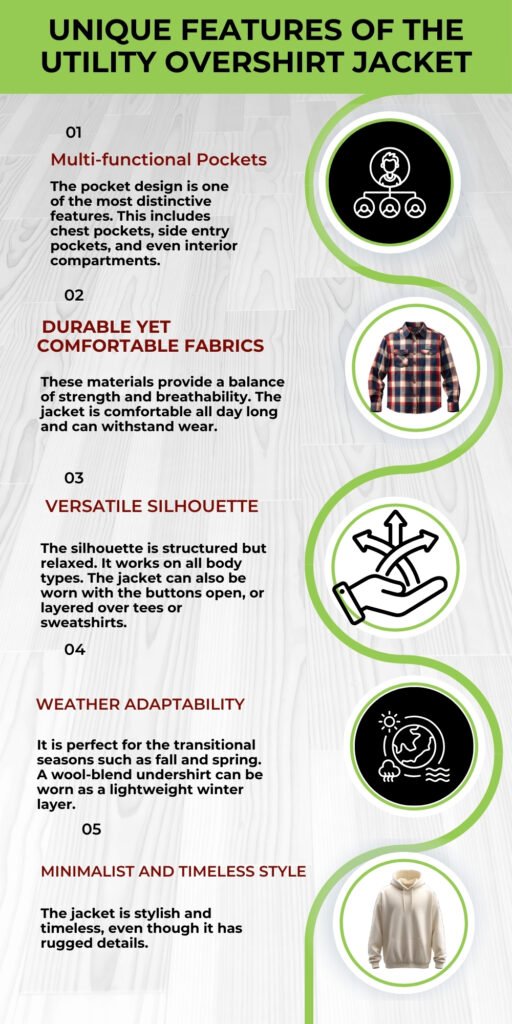 An infographic titled “Unique Features of the Utility Overshirt Jacket.” It lists five features with numbered headings: 01 Multi-functional Pockets, 02 Durable Yet Comfortable Fabrics, 03 Versatile Silhouette, 04 Weather Adaptability, 05 Minimalist and Timeless Style. Each feature is accompanied by a short paragraph of descriptive text and circular icons on the right side showing related visuals (a pocket/diagram, plaid shirt, a hand with arrows, weather icons, and a jacket). The background is a light wood texture with a green curved accent running along the right side.