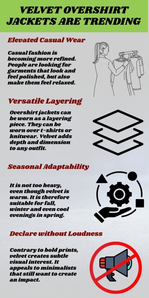 Poster titled 'Velvet Overshirt Jackets Are Trending' with four sections. Each section has a red heading and an black-and-white illustration on the right: (1) Elevated Casual Wear showing a person looking at clothing rack; (2) Versatile Layering with layered fabric icons; (3) Seasonal Adaptability with a gear and hand illustration; (4) Declare without Loudness with a crossed-out megaphone icon. Descriptions of content accompany each heading in black serif text on a light gray gradient background.