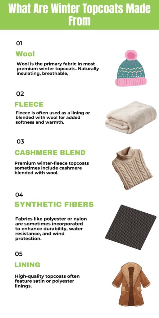 An infographic titled “What Are Winter Topcoats Made From” lists five fabric options with small illustrations: 01 Wool (knitted hat), 02 Fleece (folded blanket), 03 Cashmere Blend (knitted sweater), 04 Synthetic Fibers (fabric square), 05 Lining (brown shearling coat). Each item includes a bold green header and a brief description.