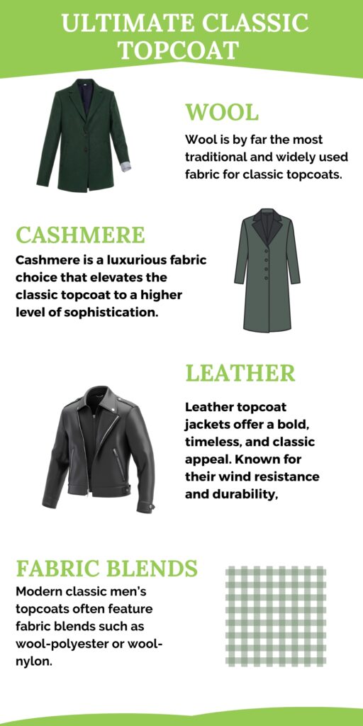 Ultimate Classic Topcoat: Why It Never Goes Out of Style 9 Infographic titled Ultimate Classic Topcoat with sections for Wool, Cashmere, Leather, and Fabric Blends. Each section includes an image of a coat and descriptive text, with a green and white color scheme.