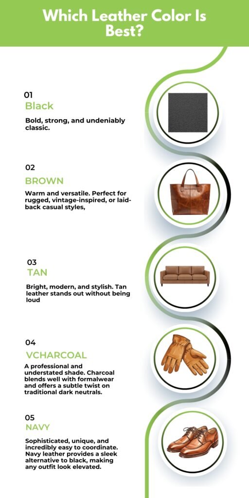 infographic showing five leather color options (Black, Brown, Tan, Charcoal, Navy) with short descriptions and circular image icons arranged vertically along a green curved line.