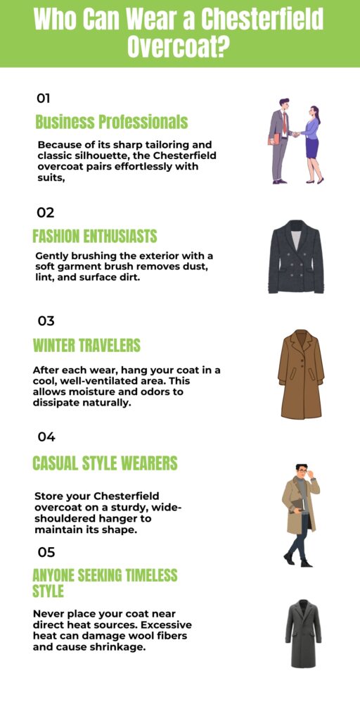 Chesterfield Overcoat Guide Classic Style with Modern Appeal 11 Infographic titled 'Who Can Wear a Chesterfield Overcoat?' showing five categories with icons: Business Professionals, Fashion Enthusiasts, Winter Travelers, Casual Style Wearers, Anyone Seeking Timeless Style, each with brief descriptive text and a small coat illustration.