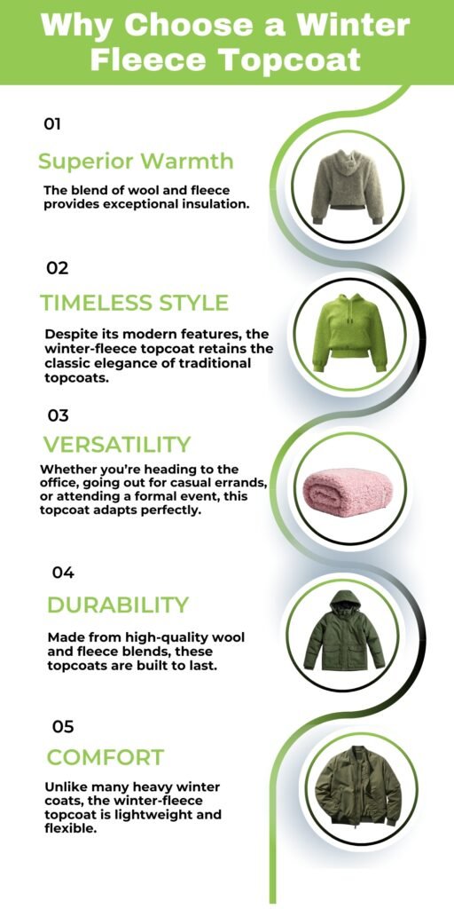A vertical infographic titled "Why Choose a Winter Fleece Topcoat" with five numbered sections. Each section features a bold green title and a short description, accompanied by circular product images (a cropped fleece jacket, a green hoodie, a pink towel/cloth, and two outerwear coats) connected by a decorative green and gray flowing line.
